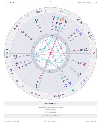 mia khalifa natal chart|Mia Khalifas Birth Chart 